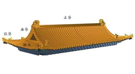 (图片来源于网络)下面就是万寿寺正在修缮的中的歇山顶建筑,上图中