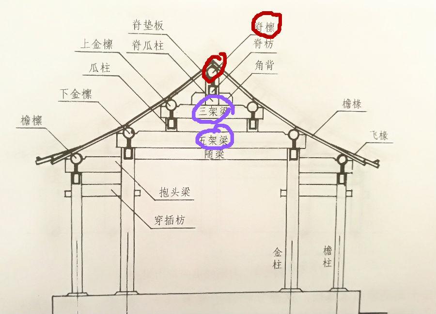 屋顶承重构件图片